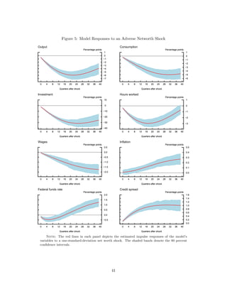 Gilchrist Ortiz Zakrajsek