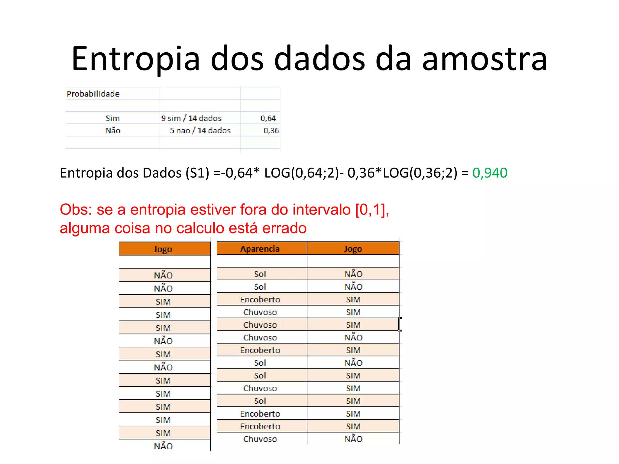 Entropia dos dados da amostra Entropia dos Dados (S1) =-0,64* LOG(0,64;2)- 0,36*LOG(0,36;2) =  0,940 Obs: se a entropia estiver fora do intervalo [0,1],  alguma coisa no calculo está errado 