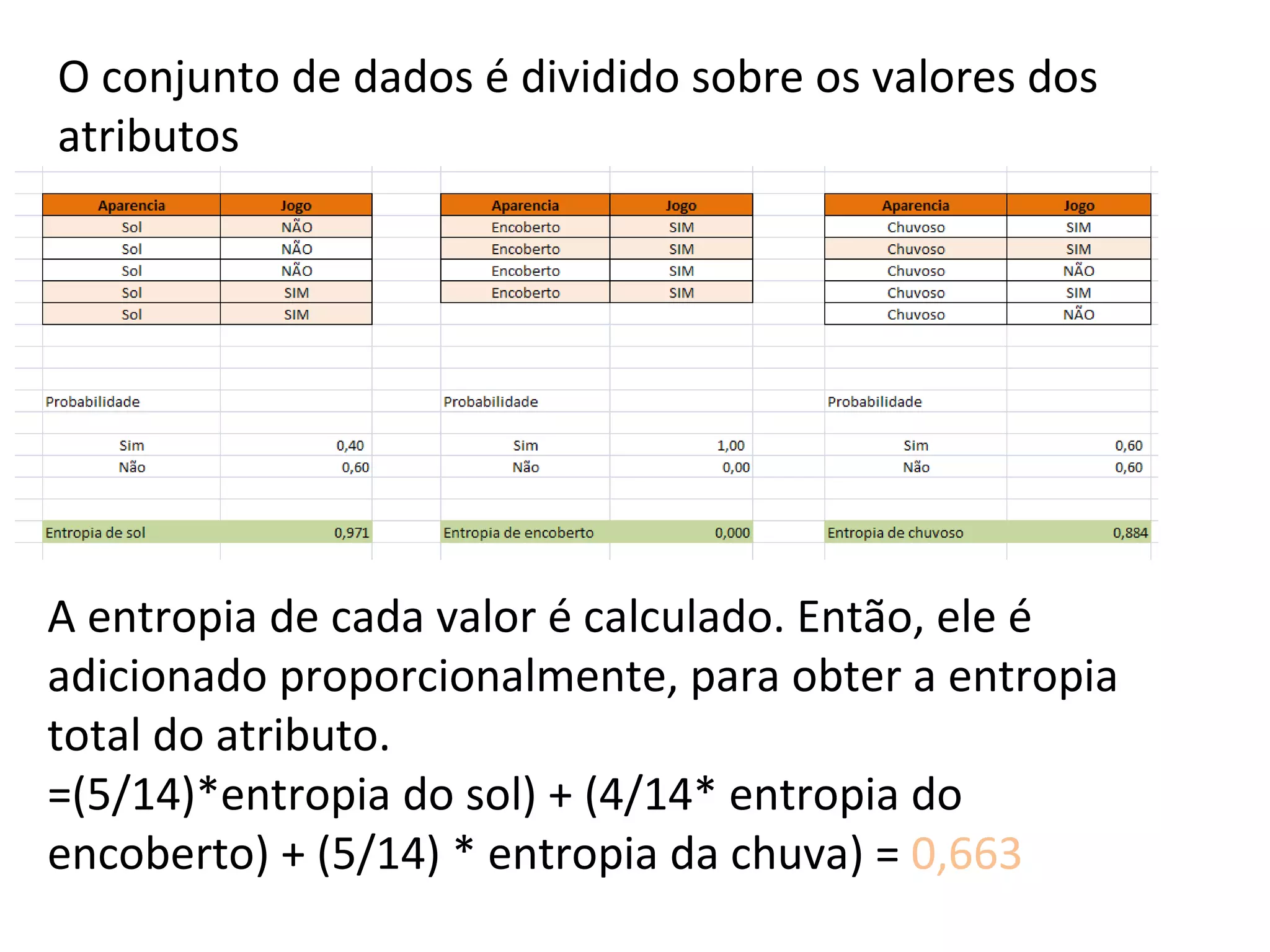 O conjunto de dados é dividido sobre os valores dos atributos A entropia de cada valor é calculado. Então, ele é adicionado proporcionalmente, para obter a entropia total do atributo. =(5/14)*entropia do sol) + (4/14* entropia do encoberto) + (5/14) * entropia da chuva) =  0,663 