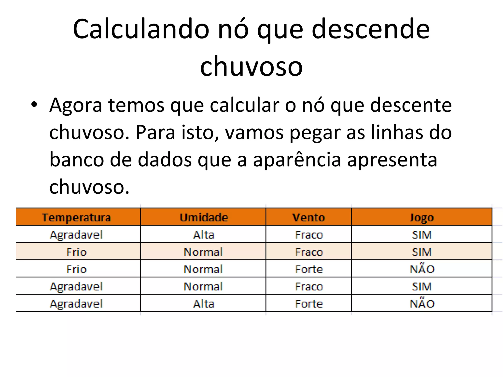 Calculando nó que descende chuvoso Agora temos que calcular o nó que descente chuvoso. Para isto, vamos pegar as linhas do banco de dados que a aparência apresenta chuvoso. 