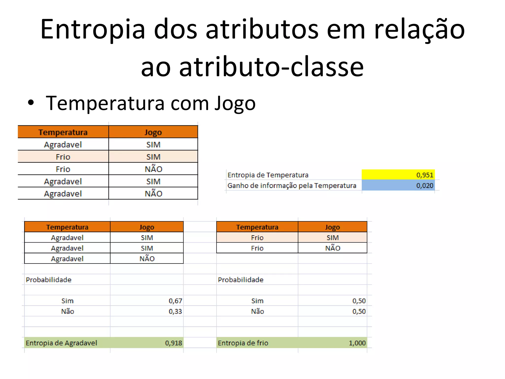 Entropia dos atributos em relação ao atributo-classe Temperatura com Jogo 