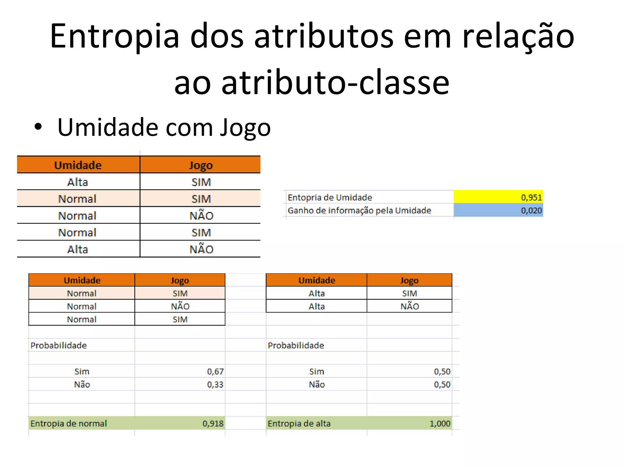Entropia dos atributos em relação ao atributo-classe Umidade com Jogo 