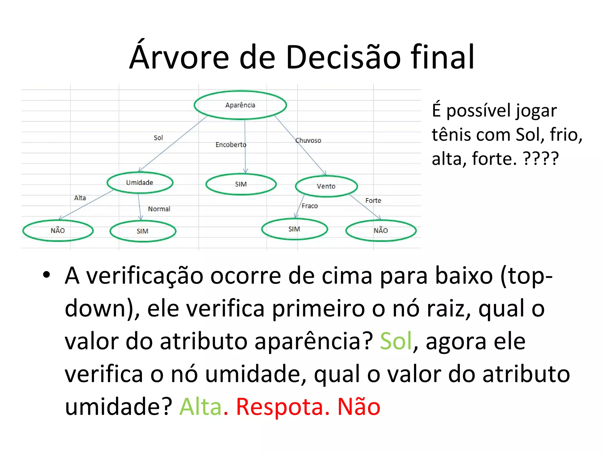 Árvore de Decisão final A verificação ocorre de cima para baixo (top-down), ele verifica primeiro o nó raiz, qual o valor do atributo aparência?  Sol , agora ele verifica o nó umidade, qual o valor do atributo umidade?  Alta . Respota. Não É possível jogar tênis com Sol, frio, alta, forte. ???? 