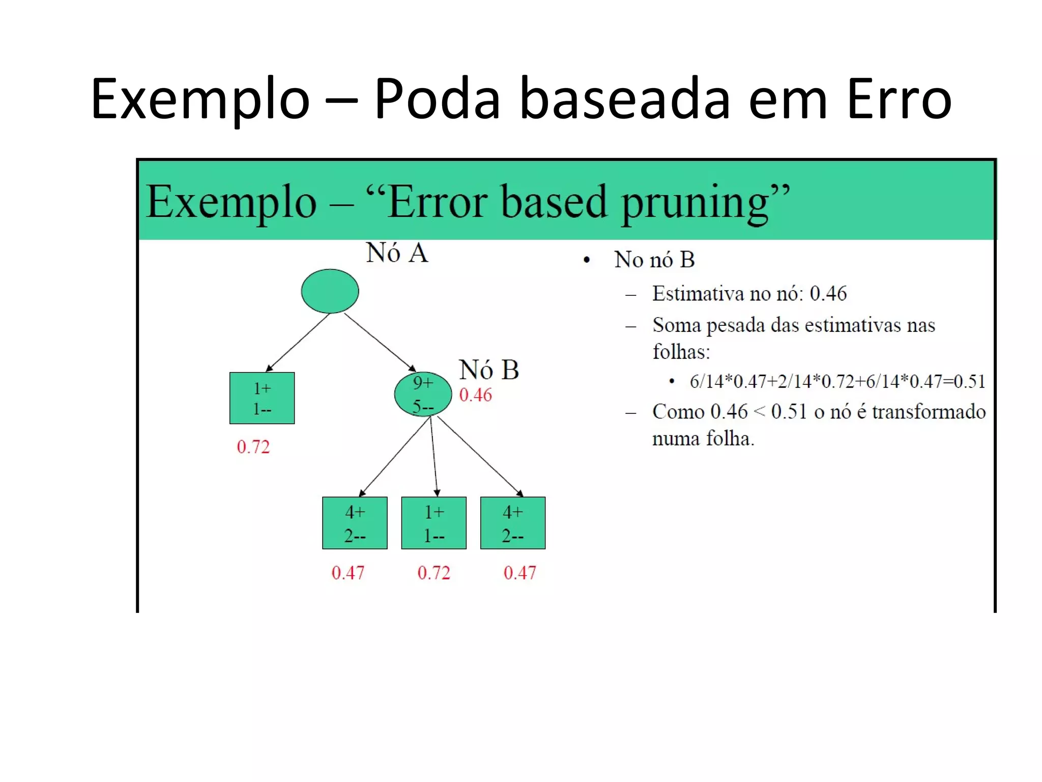 Exemplo – Poda baseada em Erro 