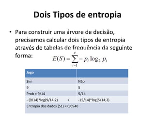Dois Tipos de entropia Para construir uma árvore de decisão, precisamos calcular dois tipos de entropia através de tabelas de frequência da seguinte forma: Jogo Sim Não 9 5 Prob = 9/14 5/14 - (9/14)*log(9/14;2)  + - (5/14)*log(5/14;2) Entropia dos dados (S1) = 0,0940 