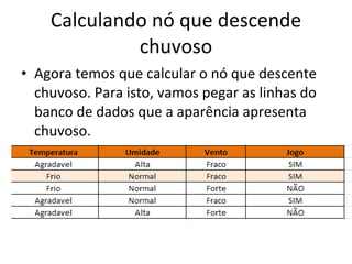 Calculando nó que descende chuvoso Agora temos que calcular o nó que descente chuvoso. Para isto, vamos pegar as linhas do banco de dados que a aparência apresenta chuvoso. 
