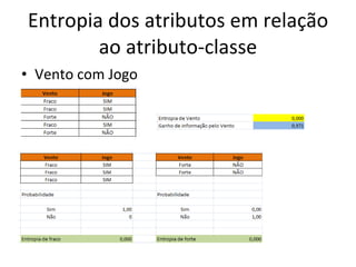 Entropia dos atributos em relação ao atributo-classe Vento com Jogo 