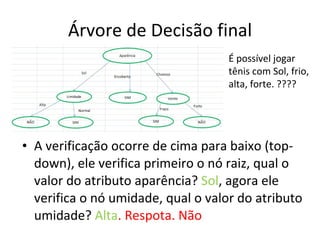 Árvore de Decisão final A verificação ocorre de cima para baixo (top-down), ele verifica primeiro o nó raiz, qual o valor do atributo aparência?  Sol , agora ele verifica o nó umidade, qual o valor do atributo umidade?  Alta . Respota. Não É possível jogar tênis com Sol, frio, alta, forte. ???? 
