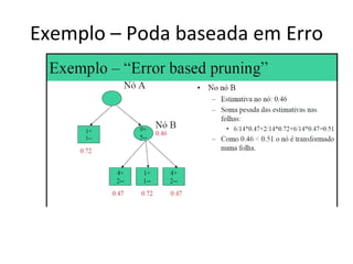 Exemplo – Poda baseada em Erro 
