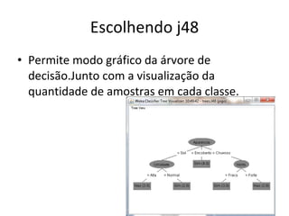 Escolhendo j48 Permite modo gráfico da árvore de decisão.Junto com a visualização da quantidade de amostras em cada classe. 