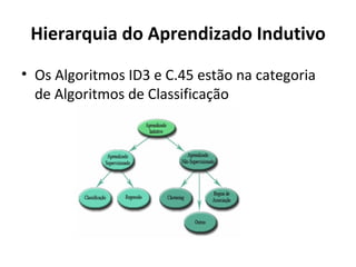 Hierarquia do Aprendizado Indutivo Os Algoritmos ID3 e C.45 estão na categoria de Algoritmos de Classificação 