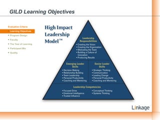 GILD Learning Objectives ,[object Object],[object Object],[object Object],[object Object],[object Object],[object Object],[object Object]