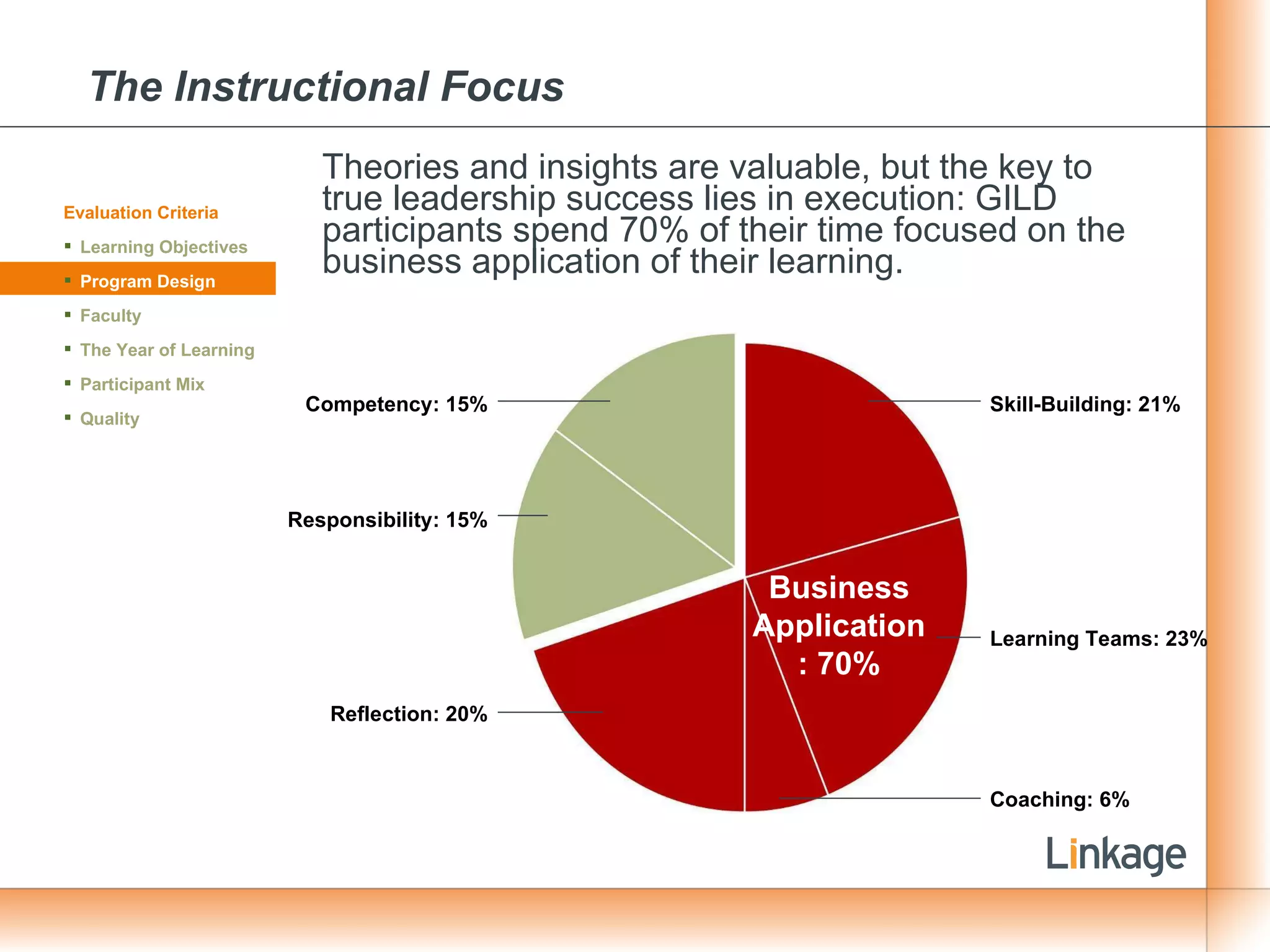 The Instructional Focus Theories and insights are valuable, but the key to true leadership success lies in execution: GILD participants spend 70% of their time focused on the business application of their learning. Evaluation Criteria Learning Objectives Program Design Faculty The Year of Learning Participant Mix Quality Skill-Building: 21% Competency: 15% Responsibility: 15% Learning Teams: 23% Coaching: 6% Reflection: 20% Business Application: 70% 