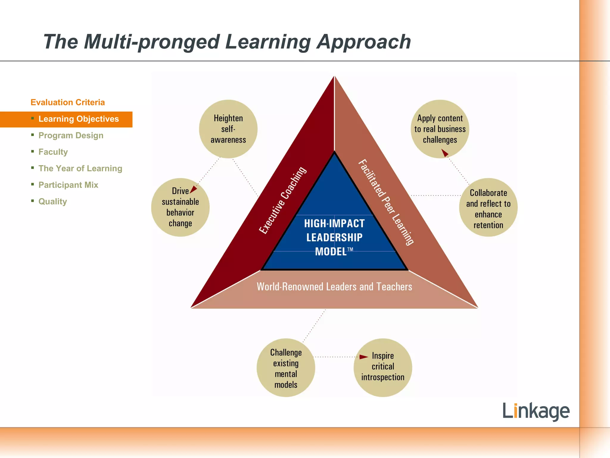 The Multi-pronged Learning Approach Evaluation Criteria Learning Objectives Program Design Faculty The Year of Learning Participant Mix Quality 