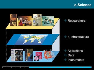 Researchers e-Science Aplications Data Instruments e-Infrastructure 