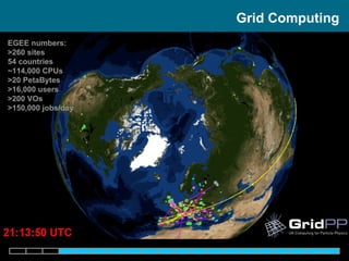 Grid Computing EGEE numbers: >260 sites 54 countries ~114,000 CPUs >20 PetaBytes >16,000 users >200 VOs >150,000 jobs/day 