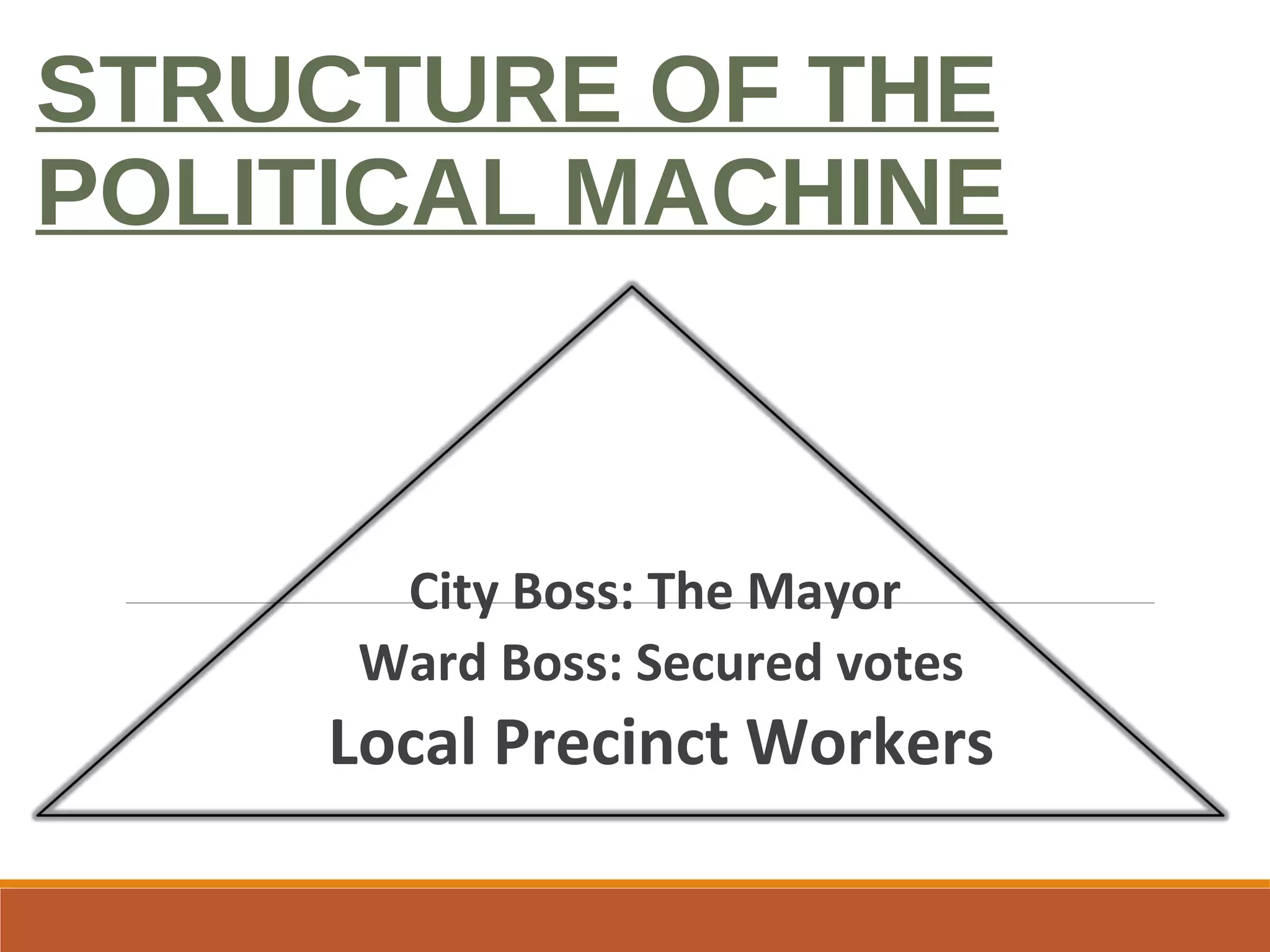 STRUCTURE OF THE
POLITICAL MACHINE
City Boss: The Mayor
Ward Boss: Secured votes
Local Precinct Workers
 