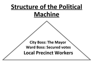 Structure of the Political
Machine
City Boss: The Mayor
Ward Boss: Secured votes
Local Precinct Workers
 