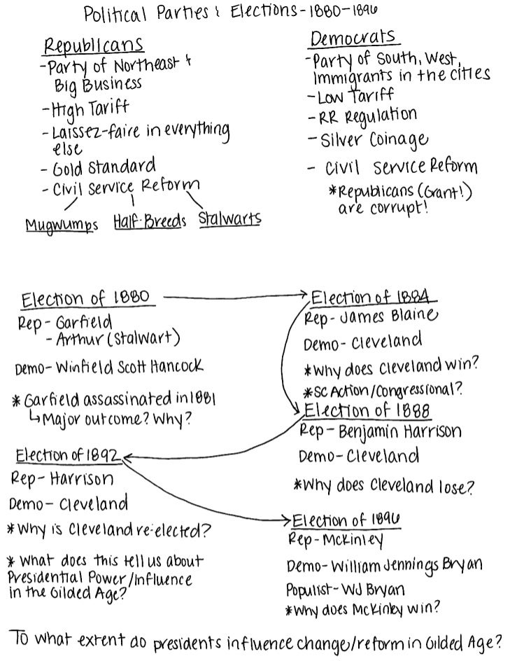 apush gilded age presidents elections parties gilded age apush