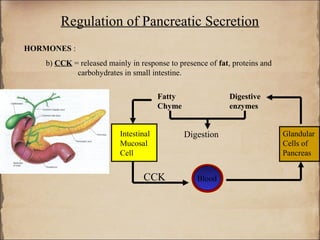 Regulation of Pancreatic Secretion
HORMONES :
    b) CCK = released mainly in response to presence of fat, proteins and
            carbohydrates in small intestine.

                                       Fatty                Digestive
                                       Chyme                enzymes


                          Intestinal           Digestion                    Glandular
                          Mucosal                                           Cells of
                          Cell                                              Pancreas


                                 CCK              Blood
 