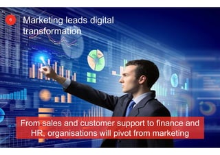 Marketing leads digital
transformation
6
From sales and customer support to finance and
HR, organisations will pivot from marketing
 