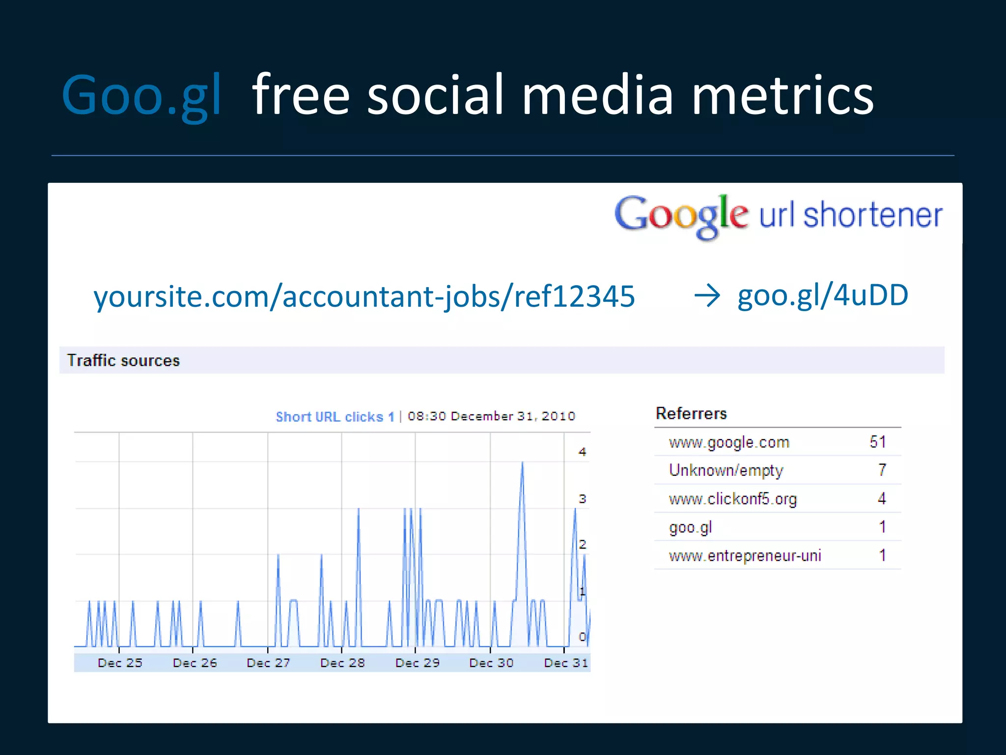 Goo.gl free social media metrics


 yoursite.com/accountant-jobs/ref12345   → goo.gl/4uDD
 