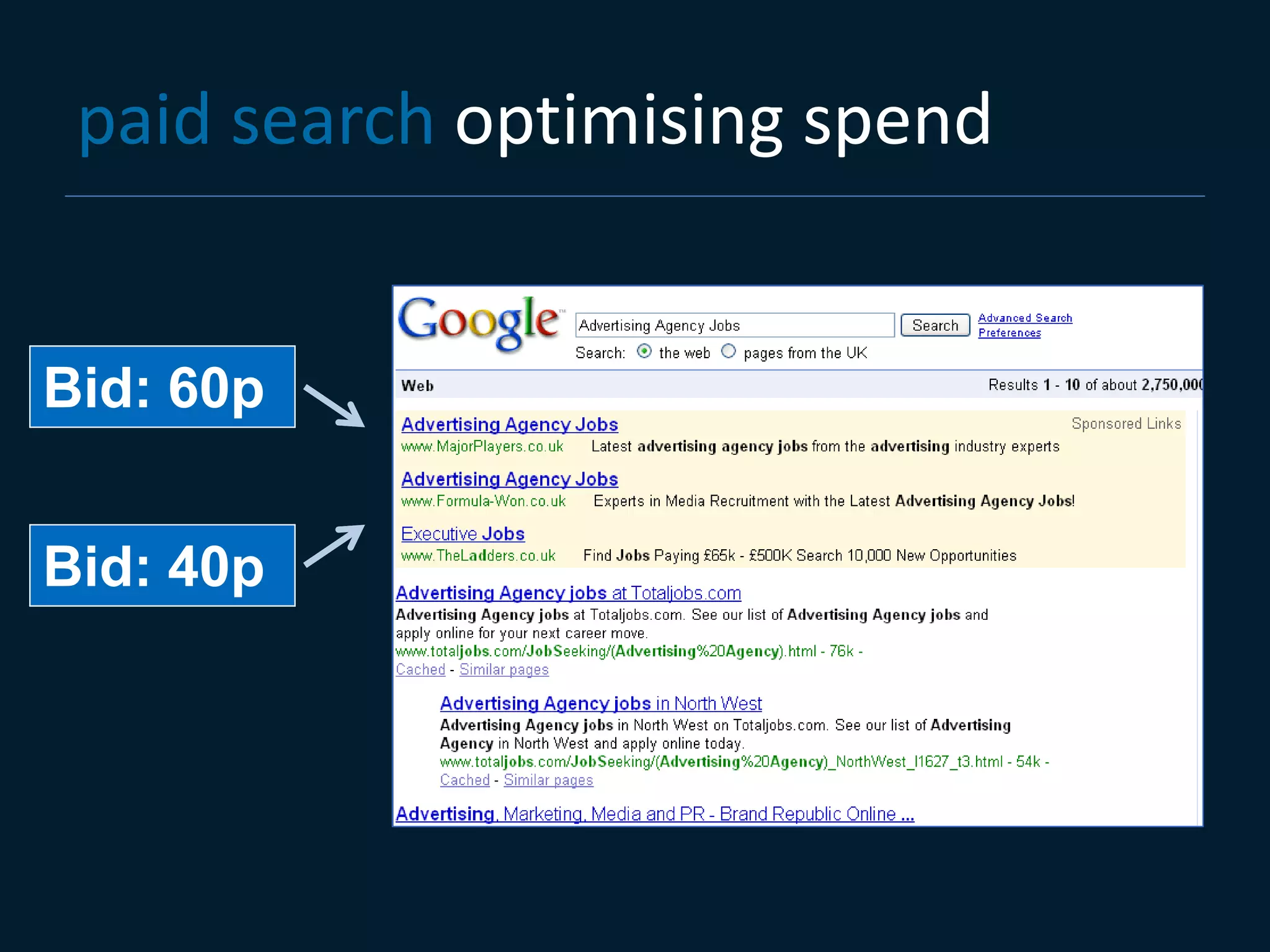 paid search optimising spend


Bid: 60p


Bid: 40p
 