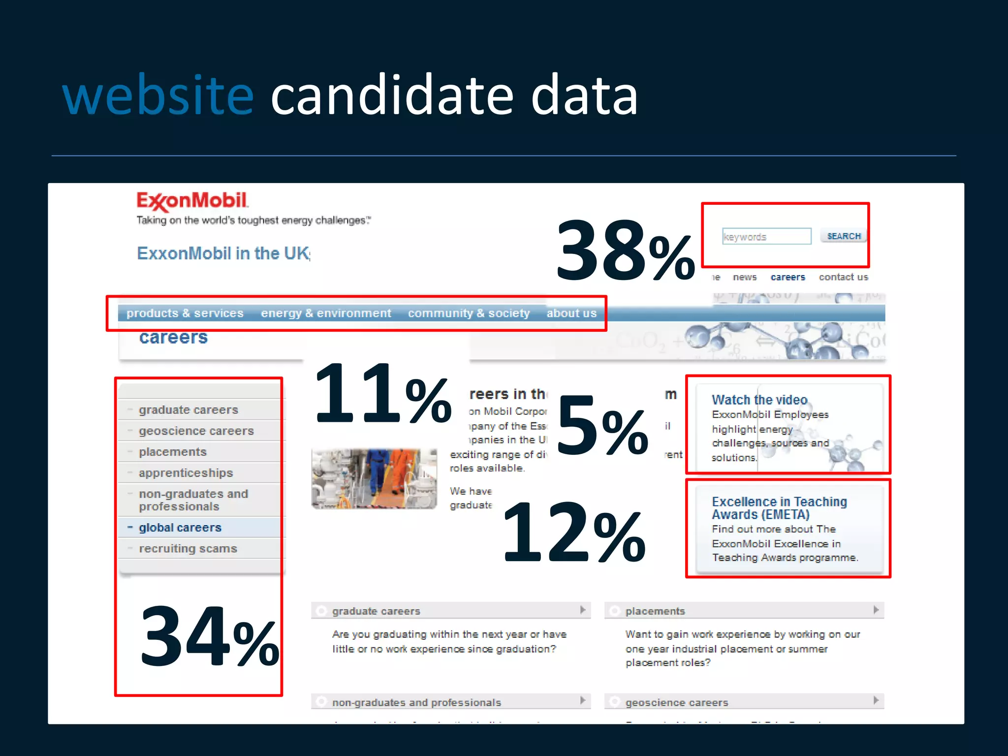website candidate data

                  38%
         11%     5%
                12%
  34%
 