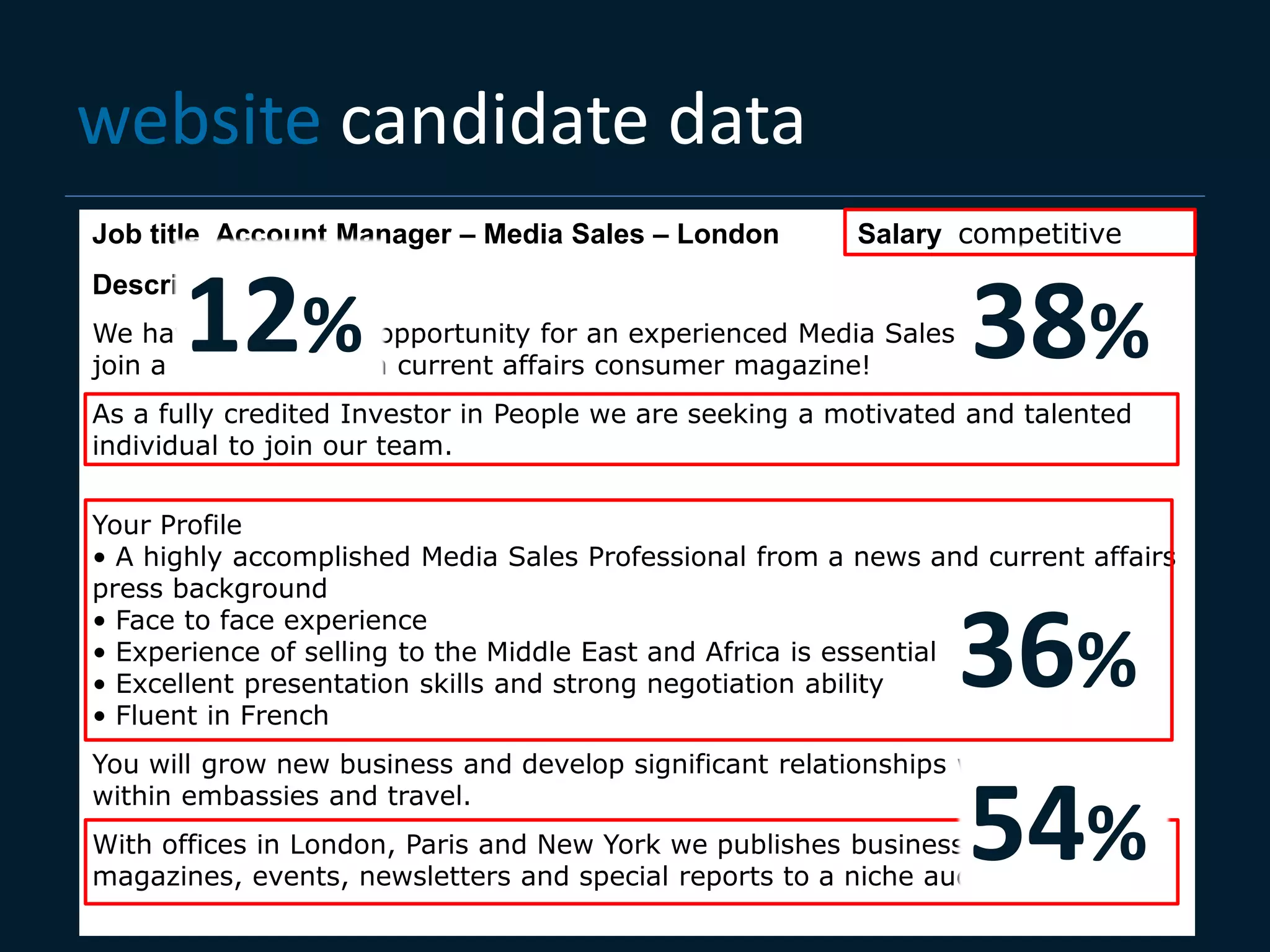 website candidate data
Job title Account Manager – Media Sales – London          Salary competitive


      12%
Description

                                                                  38%
We have an amazing opportunity for an experienced Media Sales Professional to
join a women’s launch current affairs consumer magazine!
As a fully credited Investor in People we are seeking a motivated and talented
individual to join our team.


Your Profile
• A highly accomplished Media Sales Professional from a news and current affairs
press background
• Face to face experience

                                                                 36%
• Experience of selling to the Middle East and Africa is essential
• Excellent presentation skills and strong negotiation ability
• Fluent in French
You will grow new business and develop significant relationships with clients
within embassies and travel.

                                                                 54%
With offices in London, Paris and New York we publishes business and consumer
magazines, events, newsletters and special reports to a niche audience.
 