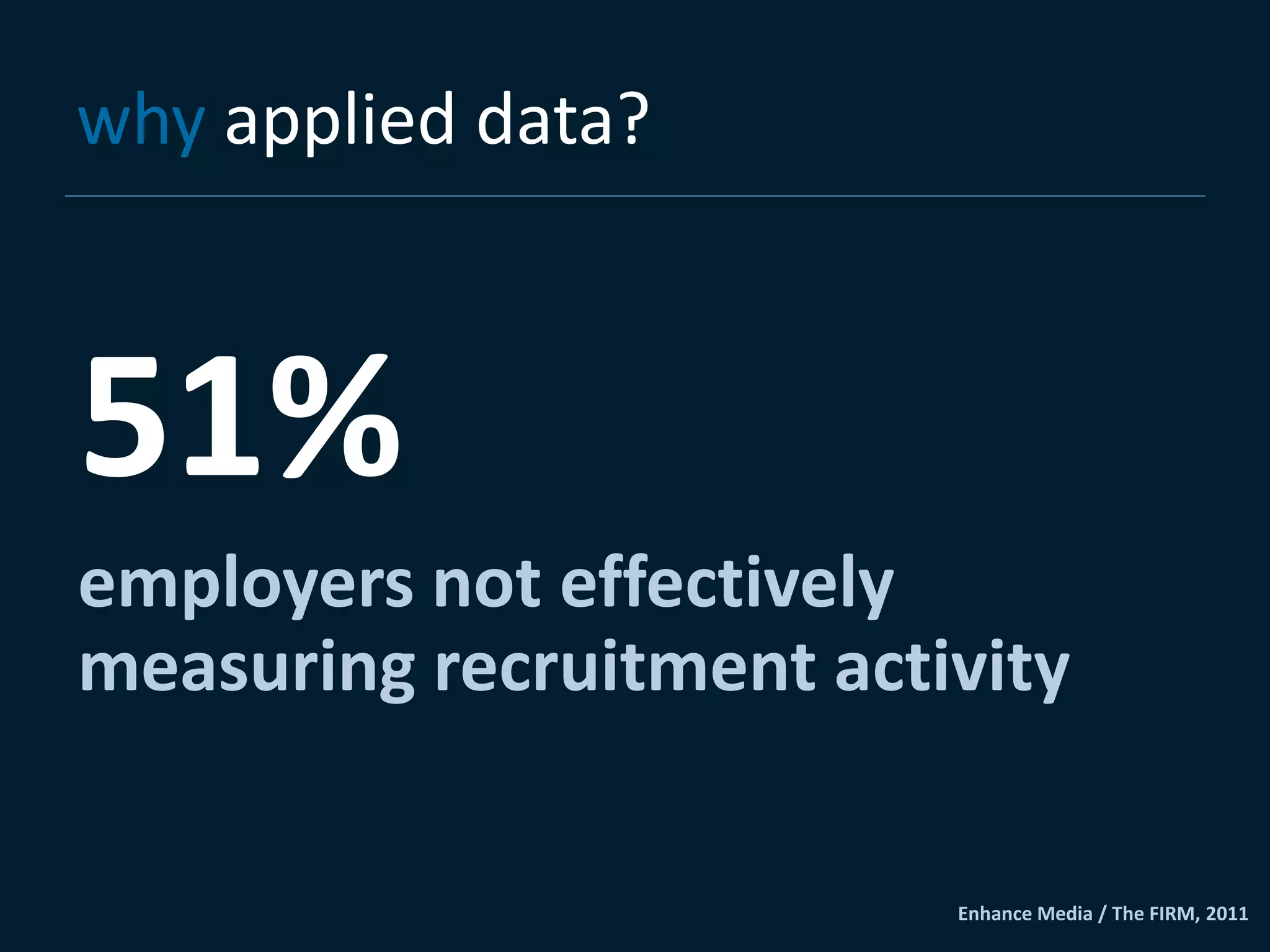 why applied data?



51%
employers not effectively
measuring recruitment activity

                          Enhance Media / The FIRM, 2011
 