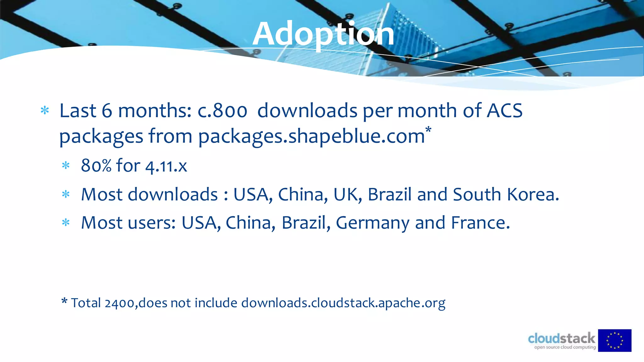  Last 6 months: c.800 downloads per month of ACS
packages from packages.shapeblue.com*
 80% for 4.11.x
 Most downloads : USA, China, UK, Brazil and South Korea.
 Most users: USA, China, Brazil, Germany and France.
* Total 2400,does not include downloads.cloudstack.apache.org
Adoption
 