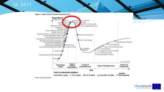 C l i c k t o e d i t
 In 2011
 