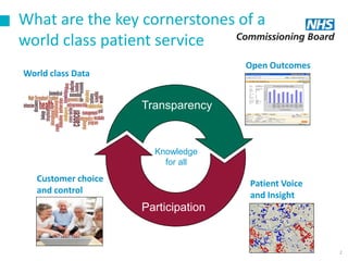 What are the key cornerstones of a
world class patient service
                                     Open Outcomes
World cl...