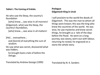 Tablet I. The Coming of Enkidu 
He who saw the Deep, the country’s 
foundation 
[who] knew…, was wise in all manners! 
[Gilgamesh, who] saw the Deep, the 
country’s foundation, 
[who] knew…, was wise in all matters! 
[He] … everywhere… 
and [learnt] of everything the sum of 
wisdom. 
He saw what was secret, discovered what 
was hidden, 
he brought back a tale of before the 
Deluge. 
Translated by Andrew George (1999) 
Prologue 
Gilgamesh King in Uruk 
I will proclaim to the world the deeds of 
Gilgamesh. This was the man to whom all 
things were known; this was the king who 
knew the countries of the world. He was 
wise, he saw mysteries and knew secret 
things, he brought us a tale of the days 
before the flood. He went on a long 
journey, was weary, worn-out with labour, 
returning he rested, he engraved on a 
stone the whole story. 
Translated by N. K. Sanders 
 