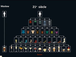 Maslow          21e siècle




         Tous droits réservés -
                       Besoin
                                  www.alaintheriault.com
 