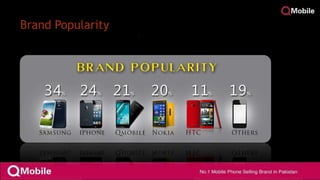 Brand Popularity
 