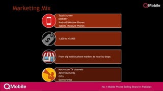 Touch Screen
QWERTY
Android/Window Phones
Tablets /Feature Phones
1,600 to 45,000
From big mobile phone markets to near by shops
Motivation TV channels
Advertisements
Gifts
Sponsorships
Marketing Mix
 