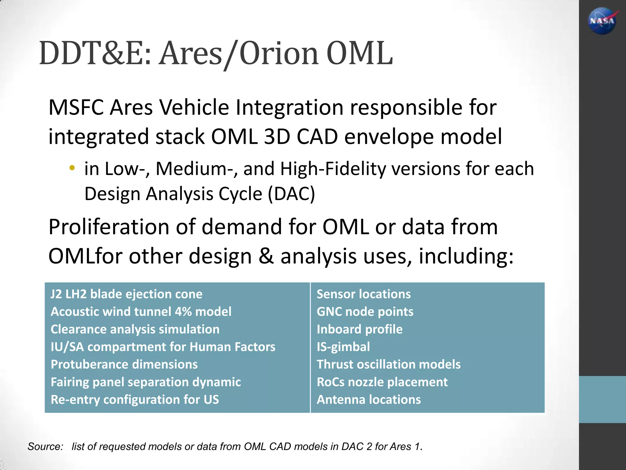 DDT&E: Ares/Orion OML
    MSFC Ares Vehicle Integration responsible for
    integrated stack OML 3D CAD envelope model
        • in Low-, Medium-, and High-Fidelity versions for each
          Design Analysis Cycle (DAC)
    Proliferation of demand for OML or data from
    OMLfor other design & analysis uses, including:
    J2 LH2 blade ejection cone                             Sensor locations
    Acoustic wind tunnel 4% model                          GNC node points
    Clearance analysis simulation                          Inboard profile
    IU/SA compartment for Human Factors                    IS-gimbal
    Protuberance dimensions                                Thrust oscillation models
    Fairing panel separation dynamic                       RoCs nozzle placement
    Re-entry configuration for US                          Antenna locations


Source: list of requested models or data from OML CAD models in DAC 2 for Ares 1.
 