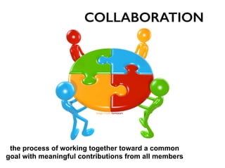 the process of working together toward a common
goal with meaningful contributions from all members
COLLABORATION
Image credit: lumaxart
 