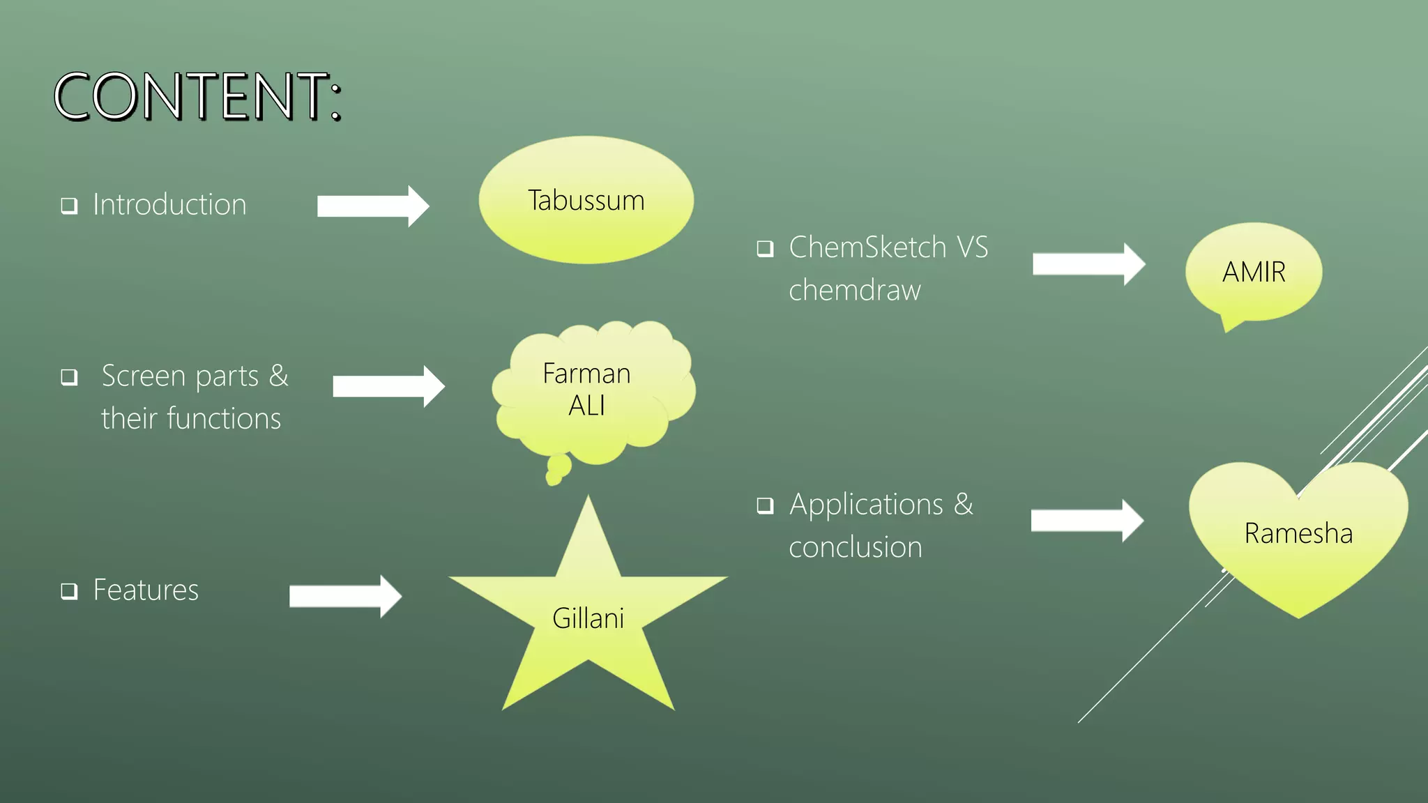  Introduction
 Screen parts &
their functions
 Features
 ChemSketch VS
chemdraw
 Applications &
conclusion
Tabussum
Gillani
Farman
ALI
AMIR
Ramesha
 