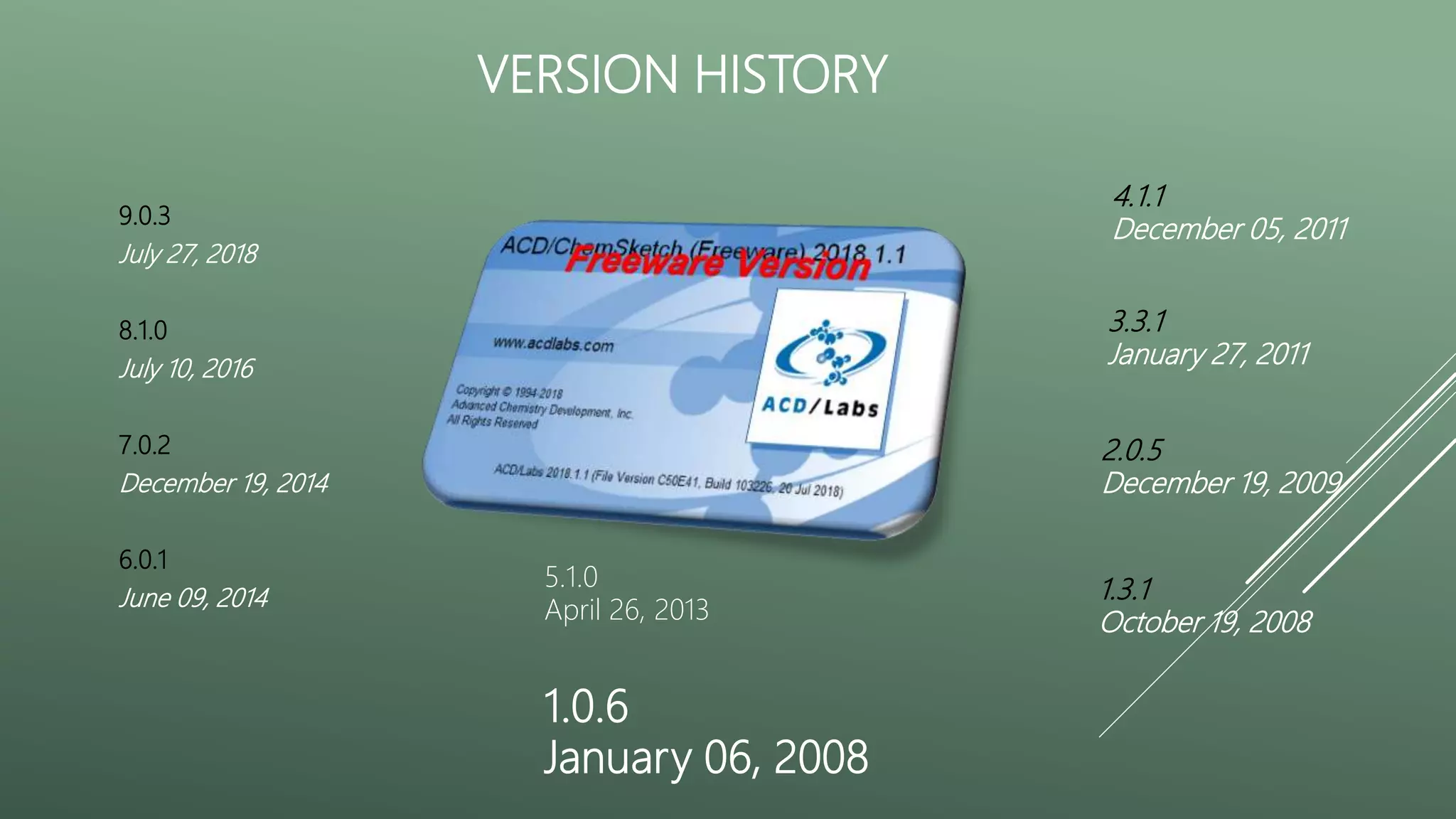 VERSION HISTORY
9.0.3
July 27, 2018
8.1.0
July 10, 2016
7.0.2
December 19, 2014
6.0.1
June 09, 2014
5.1.0
April 26, 2013
1.0.6
January 06, 2008
4.1.1
December 05, 2011
3.3.1
January 27, 2011
2.0.5
December 19, 2009
1.3.1
October 19, 2008
 