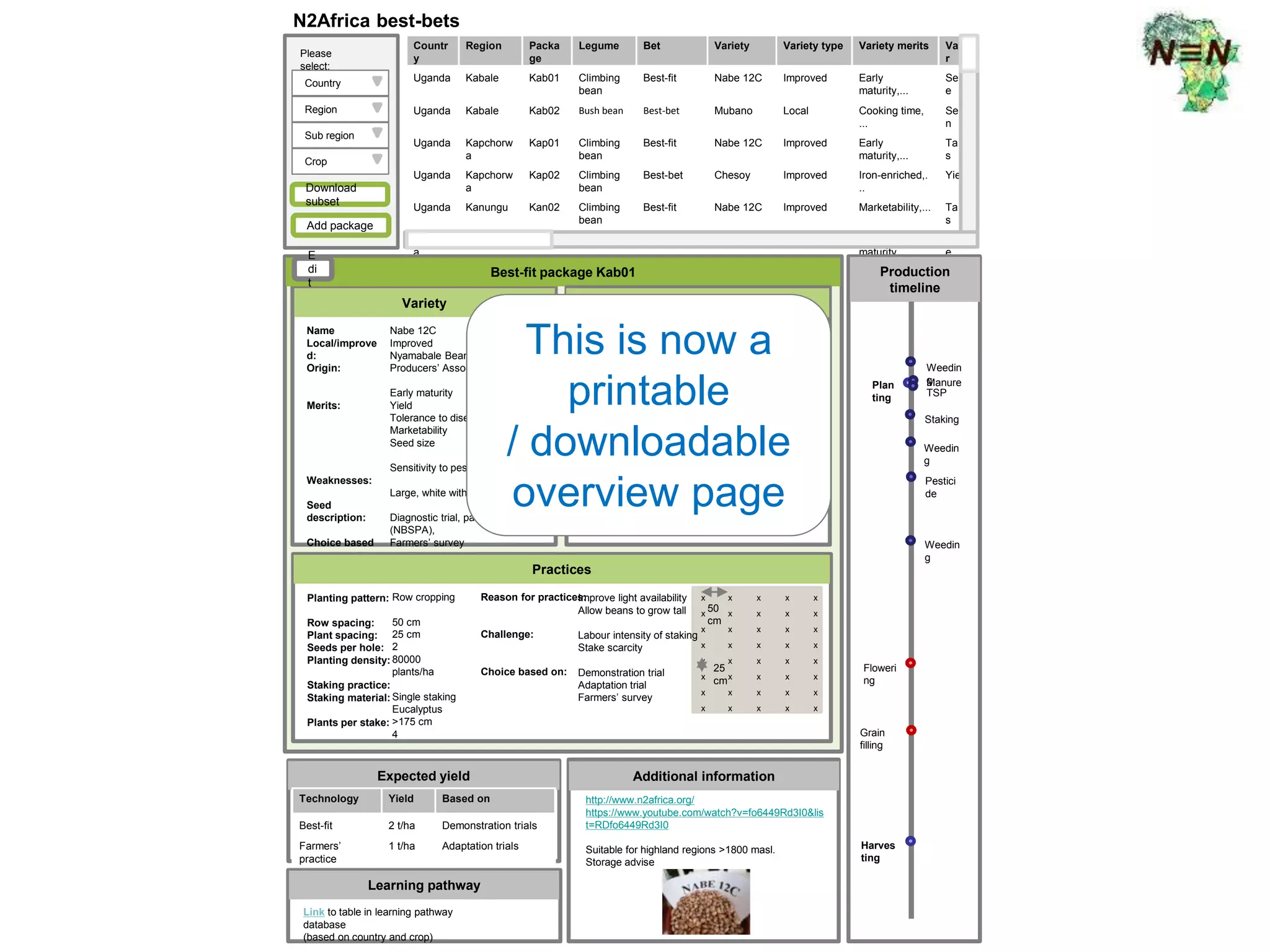 Countr
y
Region Packa
ge
Legume Bet Variety Variety type Variety merits Va
r
Uganda Kabale Kab01 Climbing
bean
Best-fit Nabe 12C Improved Early
maturity,...
Se
e
Uganda Kabale Kab02 Bush bean Best-bet Mubano Local Cooking time,
...
Se
n
Uganda Kapchorw
a
Kap01 Climbing
bean
Best-fit Nabe 12C Improved Early
maturity,...
Ta
s
Uganda Kapchorw
a
Kap02 Climbing
bean
Best-bet Chesoy Improved Iron-enriched,.
..
Yie
Uganda Kanungu Kan02 Climbing
bean
Best-fit Nabe 12C Improved Marketability,... Ta
s
Tanzani
a
Lushoto Lus01 Soyabean Best-fit Maksoy Improved Early
maturity,..
Se
e
N2Africa best-bets
Country
Region
Sub region
Crop
Please
select:
Add package
Download
subset
Variety
Name
Local/improve
d:
Origin:
Merits:
Weaknesses:
Seed
description:
Choice based
on:
Best-fit package Kab01
Inputs
Type Rate (kg/ha)
Sympal 200
Manure 6000
Inoculant 2
Pesticide 3
Practices
Nabe 12C
Improved
Nyamabale Bean Seed
Producers’ Association
Early maturity
Yield
Tolerance to diseases
Marketability
Seed size
Sensitivity to pests
Large, white with black spots
Diagnostic trial, partner
(NBSPA),
Farmers’ survey
x
x
x
x
x
x
x
x
x
x
x
x
x
x
x
x
x
x
x
x
x
x
x
x
x
x
x
x
x
x
x
x
x
x
x
x
x
x
x
x
Planting pattern:
Row spacing:
Plant spacing:
Seeds per hole:
Planting density:
Staking practice:
Staking material:
Plants per stake:
Row cropping
50 cm
25 cm
2
80000
plants/ha
Single staking
Eucalyptus
>175 cm
4
Reason for using
inputs:
Choice based on:
Boost yield
Boost nitrogen fixation
Legume-specific blend
Diagnostic trial
Demonstration trial
Adaptation trial
50
cm
25
cm
Improve light availability
Allow beans to grow tall
Labour intensity of staking
Stake scarcity
Demonstration trial
Adaptation trial
Farmers’ survey
Reason for practices:
Challenge:
Choice based on:
Production
timeline
Plan
ting
Harves
ting
Weedin
g
Weedin
g
Floweri
ng
Grain
filling
Weedin
g
Staking
Manure
TSP
Pestici
de
Expected yield
Technology Yield Based on
Best-fit 2 t/ha Demonstration trials
Farmers’
practice
1 t/ha Adaptation trials
Additional information
http://www.n2africa.org/
https://www.youtube.com/watch?v=fo6449Rd3I0&lis
t=RDfo6449Rd3I0
Suitable for highland regions >1800 masl.
Storage advise
Learning pathway
Link to table in learning pathway
database
(based on country and crop)
E
di
t
This is now a
printable
/ downloadable
overview page
 