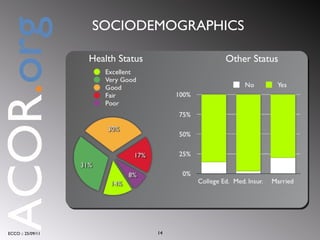 SOCIODEMOGRAPHICS Health Status ECCO :: 25/09/11 Other Status ACOR . org 