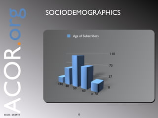 SOCIODEMOGRAPHICS ECCO :: 25/09/11 ACOR . org 