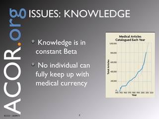 Knowledge is in constant Beta No individual can fully keep up with medical currency ECCO :: 25/09/11 ACOR . org ISSUES: KNOWLEDGE 