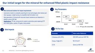 A NEW MINERAL SOLUTION FOR POLYPROPYLENE AUTOMOTIVE LIGHTWEIGHTING ...