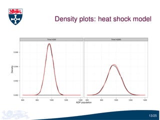 Density plots: heat shock model

                              Time t=200                                 Time t=2000




          0.006
Density




          0.004




          0.002




          0.000

                  600   800     1000       1200     1400   600     800      1000       1200   1400
                                                  ADP population




                                                                                                     13/25
 