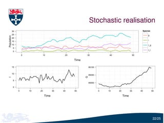 Stochastic realisation
             30                                                                                        Species
             25                                                                                             g
Population




             20
                                                                                                            i
             15
             10                                                                                             r_g
             5
                                                                                                            r_i
             0
                      0             10            20          30               40                50

                                                       Time

             15                                                   65100


             10
                                                                  65050




                                                              G
I




             5
                                                                  65000

             0
                  0       10   20           30   40    50                 0   10    20          30    40          50

                                     Time                                                Time




                                                                                                                   22/25
 