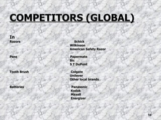 COMPETITORS (GLOBAL) In  Razors  Schick Wilkinson American Safety Razor Pens  Papermate Bic S T DuPont Tooth Brush  Colgate Unilever Other local brands Batteries  Panasonic Kodak Maxell Energizer  
