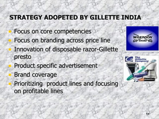 STRATEGY ADOPETED BY GILLETTE INDIA Focus on core competencies Focus on branding across price line Innovation of disposable razor-Gillette presto Product specific advertisement Brand coverage Prioritizing  product lines and focusing on profitable lines 